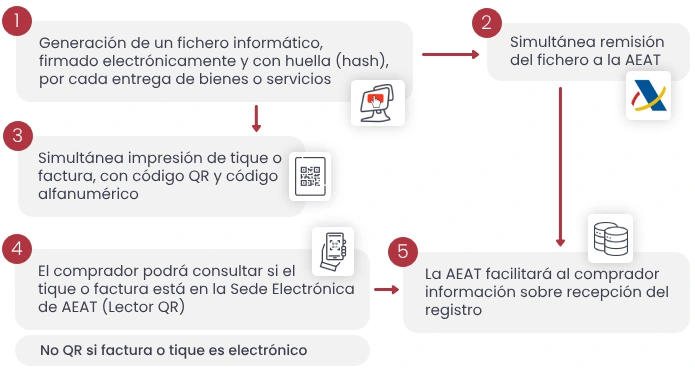cumplir verifactu cumplir verifactu